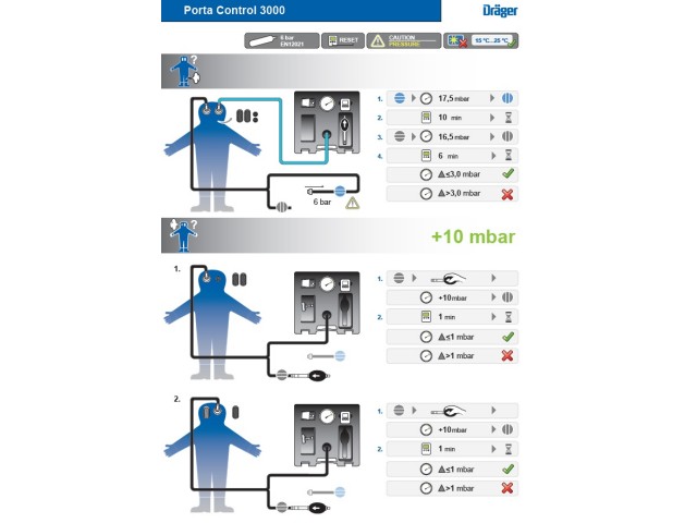 Dräger Porta Control 3000