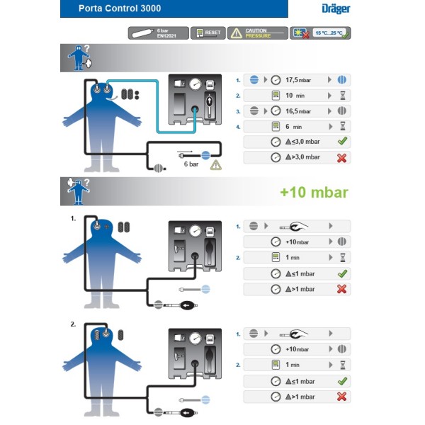 Dräger Porta Control 3000