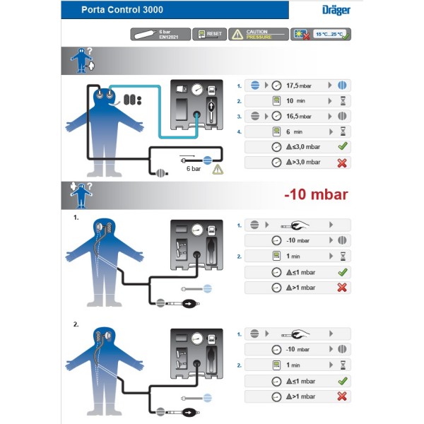 Dräger Porta Control 3000