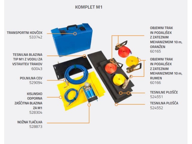 Komplet tesnilne blazine Sava M1