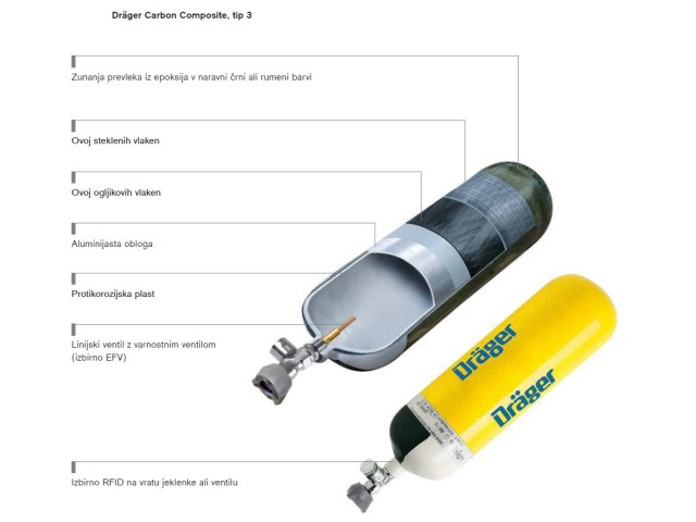 Sestava tlačne posode Dräger Karbon